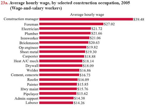 metal fabrication salary hourly|prevailing wage sheet metal worker.